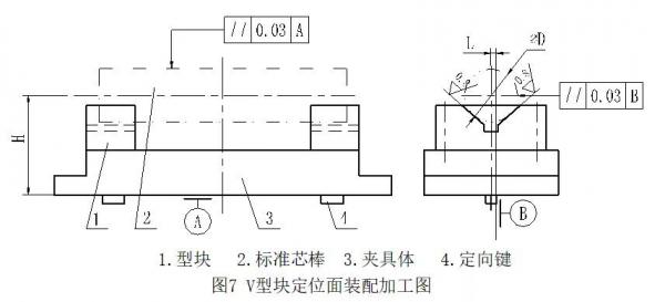 实例阐述装配加工法的基本思路和具体应用过程